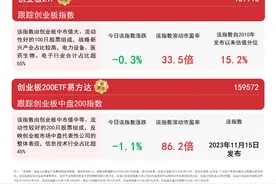 深市企业积极布局具身智能产业，深证100ETF(159 901)、深证50ETF易方达(159150)等助力把握深市投资机会图片