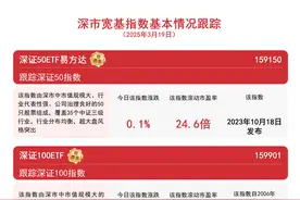 深市企业积极布局具身智能产业，深证100ETF(159 901)、深证50ETF易方达(159150)等助力把握深市投资机会图片