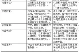 解读新高考录取政策（中）：关于“院校专业组”的问题，这里都回答清楚了图片