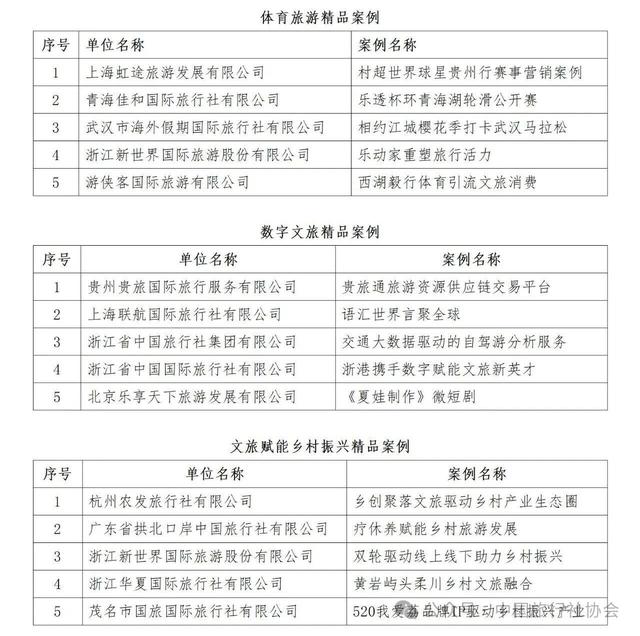 第八届中国旅行社协会旅行服务案例发布(图)