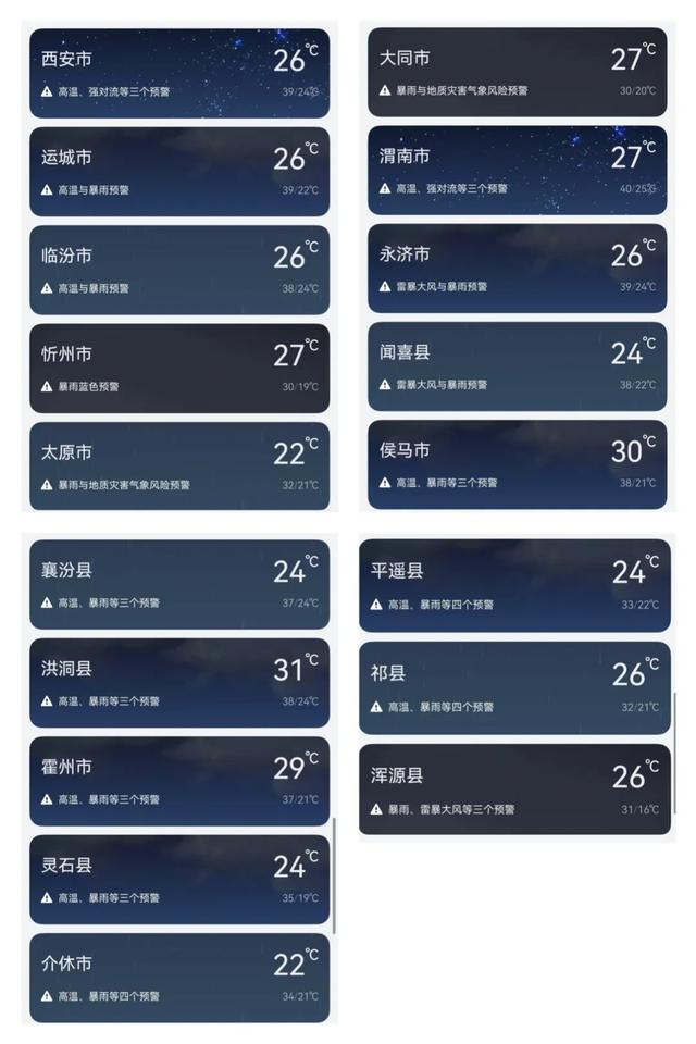 从西安到北京——和十岁女儿一起骑行