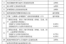 @河南护士，你关心的护理服务三年计划公布图片