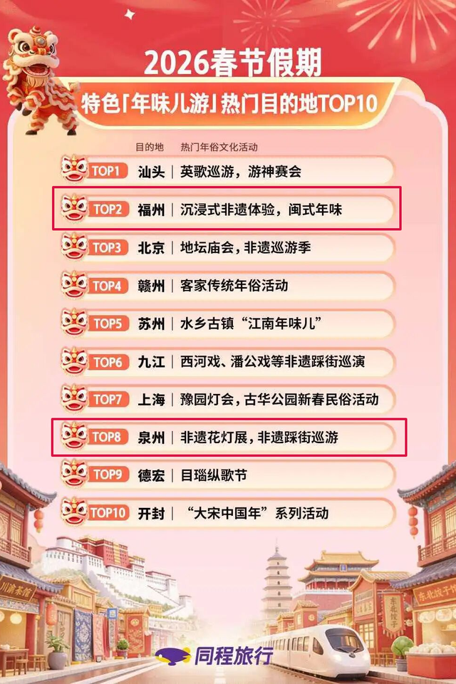 超4500万人次游福建，“闽式福年”何以圈粉无数？