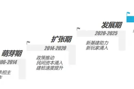 聚焦科技金融产业领航者丨特来电副总裁王昆鹏揭秘：智能充电网如何引领新能源产业高质量发展图片