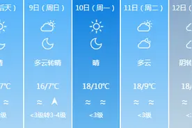 开启升温模式！昼夜温差将近10℃图片