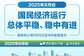 （图表）新华全媒+丨2025年8月份国民经济运行总体平稳、稳中有进图片