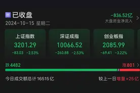 A股尾盘突发！图片