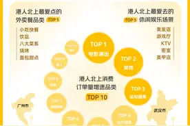 长沙成“港人北上”热门目的地，特色餐饮、Livehouse最受欢迎图片
