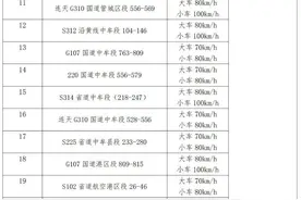 郑州新增15台抓拍设备，点位公示→图片
