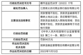 贷款资金被挪用于缴纳土地出让金，江西崇义农商银行被罚90万图片