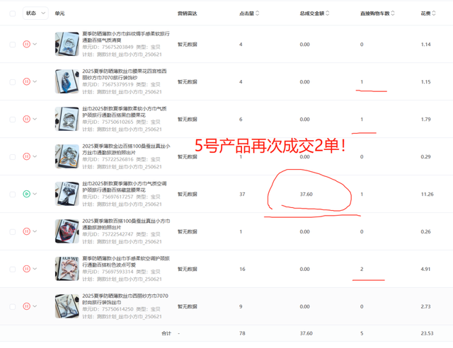 万字实战复盘，普通人电商创业，从0到月销200单全流程关键操作详解