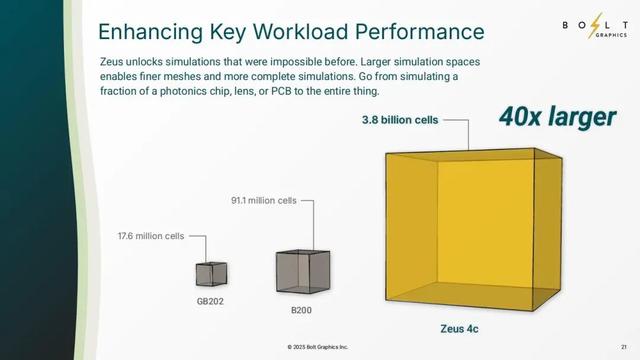 这颗GPU,一鸣惊人:技术细节曝光