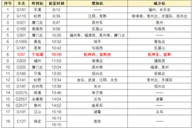 转发+收藏！今日起，北京这些火车站开行列车有变化图片