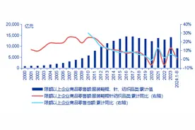 券商首席看产业｜国庆消费火热，内需复苏，看好服装国货品牌崛起机遇图片