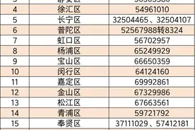 用人单位，这两项关于残疾人的补贴可以申请啦！附操作流程→图片