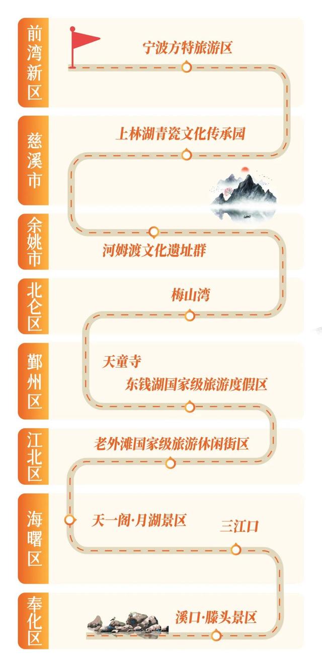 寻找浙里秋日盛景，“诗画浙江”漫游长廊为你创造宝藏游线