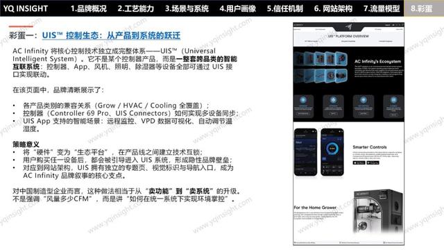 AC INFINITY：一个美国空气科技品牌，怎么用中国制造卖出高溢价高复购？