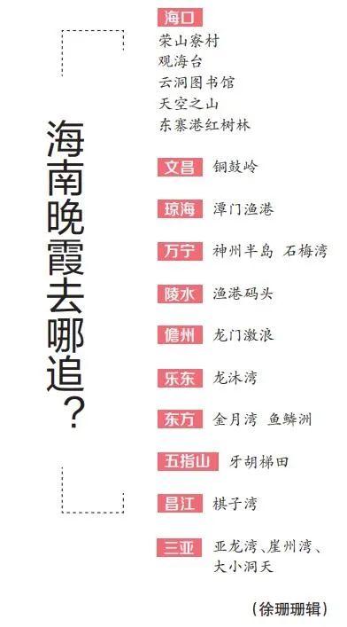 “随手一拍都是大片！”海南晚霞为什么美？去哪儿追？