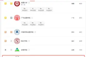 菏泽学院8个专业上榜！2024中国软科大学专业排名公布！图片