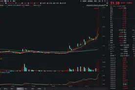 透视一周牛熊股：多只个股周涨逾60%，最牛股驰诚股份周内30CM两连板；重整生变，最熊股*ST嘉寓周跌超44%图片