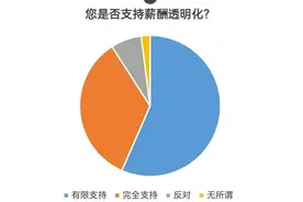 职场人如何看待“密薪制”？超9成职场人支持薪酬公开图片