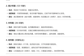 DeepSeek说减肥最容易年龄段是20-35岁图片