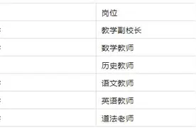 速看！昆明经开区这所学校招聘老师10人图片