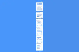 惠及哪些群体？资金如何保障？——两部门详解逐步推行免费学前教育政策图片