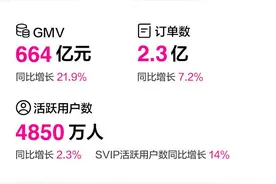 唯品会发布2023年业绩：净营收1129亿元同比增9.4%，穿戴销售表现强劲图片