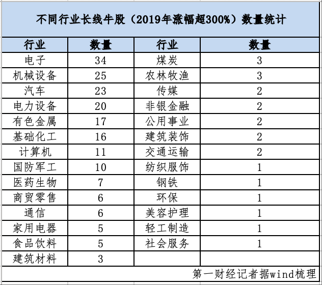 A股电子板块能否跑出中国版英伟达