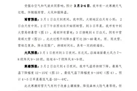 预计中到大雪局部暴雪！3月2—4日烟台将迎寒潮和强雨雪天气图片