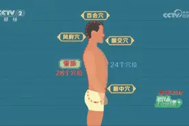 腰酸背痛，无精打采？光吃不练，照样打通任督二脉！图片