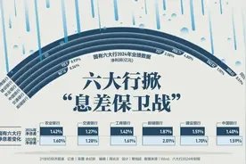六大行掀 “息差保卫战”图片