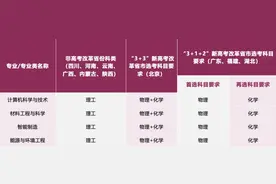 奖学金四年最高160万！香港城市大学（东莞）本科招生指引来了图片