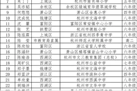 第十九届杭州市“新时代好少年”（美德少年）复评结果公布图片