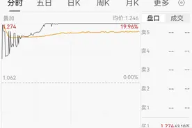 多只创业板场内基金10月8日开市起停牌一小时图片
