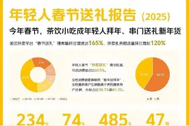 美团外卖发布年轻人春节送礼报告图片