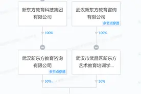 新东方在武汉成立爱教育咨询公司 经营范围含自习场地服务图片