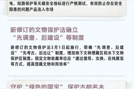 3月新规来了！一图了解→图片