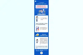 准备跳槽去新公司，当月社保应该这样缴→图片