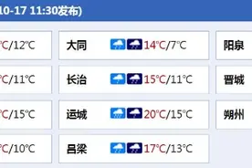冷！山西未来三天雨雪大风降温来袭 北部多地气温将会跌破冰点图片