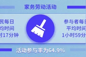 家务干得少了，上网时间多了！做家务的6个隐形好处，一定要看看图片