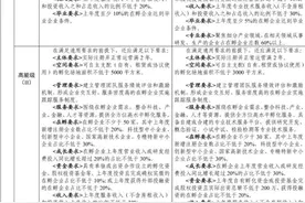 科技型企业孵化器认定管理办法征求意见（附修订要点+对照表）图片
