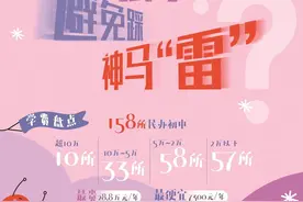 广州上民办中小学要花多少钱？要关注学费也要看发展潜力图片