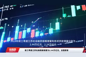 前三季度江苏社融规模增量为2.44万亿元，全国居首视频封面