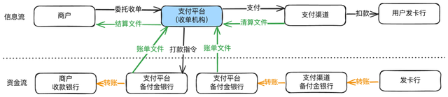 图解支付账务系统核心设计