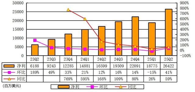 英伟达季报营收467亿美元，黄仁勋称AI竞赛已拉开帷幕