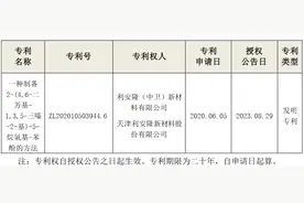 天津利安隆新材料股份有限公司及子公司取得1项发明专利证书图片