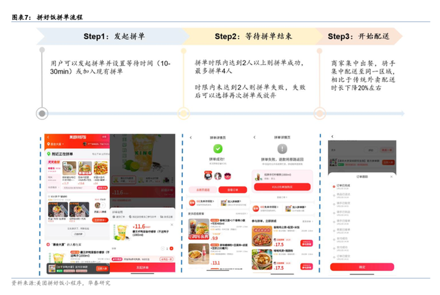 拼好饭把品质堂食的价格打下来了