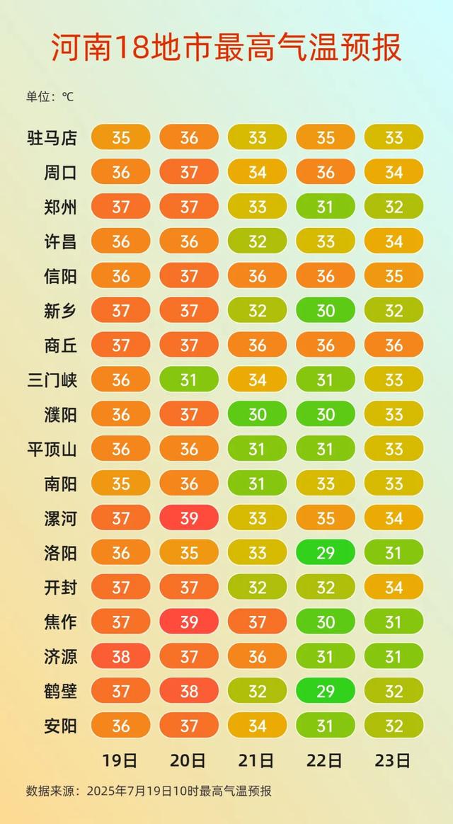 大雨！局部暴雨！明天起河南将迎大范围降水